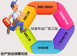 興鼎公司董事長談國內外廠務工程服務的現(xiàn)狀